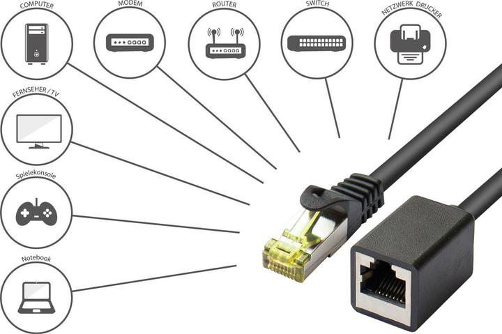 Image du produit Good Connections Rallonge de câble patch RJ45 avec câble brut Cat.7 et protection d'encliquetage (RNS®), S/FTP (S/FTP, CAT7, 2 m)