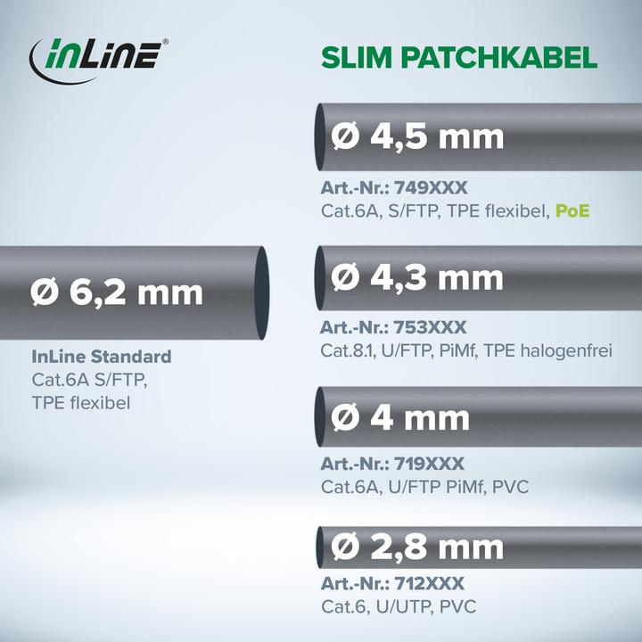 Energy Label InLine Slim patch cable (S/FTP, CAT6a, 1 m)