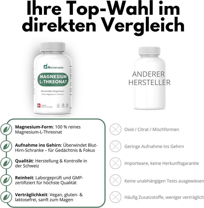 Image du produit Naturfabrik Magnesium-L-Threonat (90 pièce(s), Capsules)