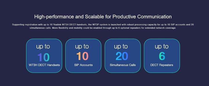 Actual product image Yealink W73P cordless telephone