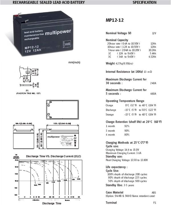 Actual product image Multipower Akku MP12-12 (12 V, 12 Ah)