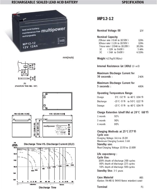 Actual product image Multipower Battery MP12-12 (12 V, 12 Ah)