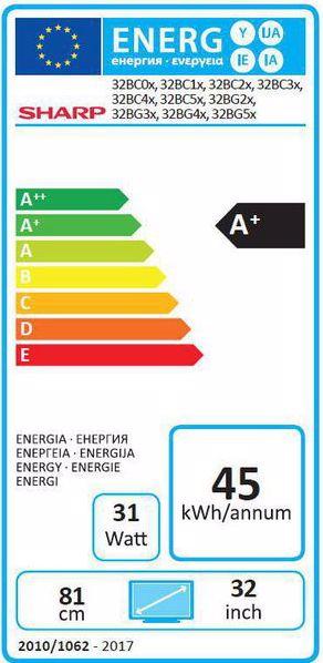 Energie-Label Sharp 32BG2E (32", LCD, Full HD)