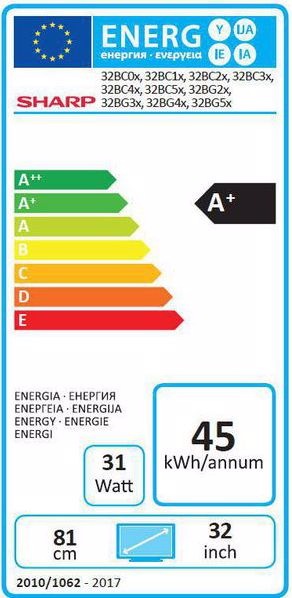 Energie-Label Sharp 32BG2E (32", LCD, Full HD)