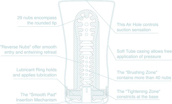 Produktbild Tenga Soft Tube Cup Cool Edition