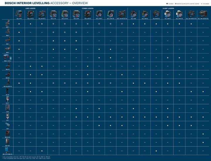 Produktbild Bosch Professional Zubehör DK 20