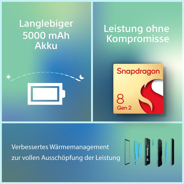 Produktbild Sony Xperia 5 V (128 GB, Black, 6.10", SIM + eSIM, 48 Mpx, 5G)
