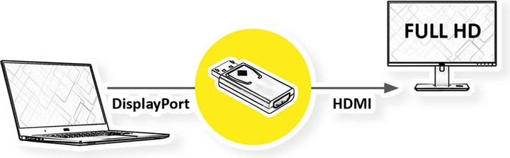 Image du produit Value DisplayPort - HDMI (HDMI, 4.40 cm)