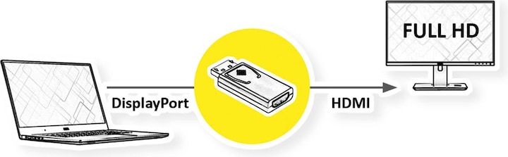 Produktbild Value DisplayPort – HDMI (HDMI, 4.40 cm)