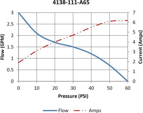 Produktbild Shurflo AQUA KING II Pumpe 4138-111-E65