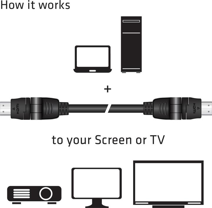 Immagine prodotto Club 3D HDMI (Typ A) — HDMI (Typ A) (2 m, HDMI, 2.0)