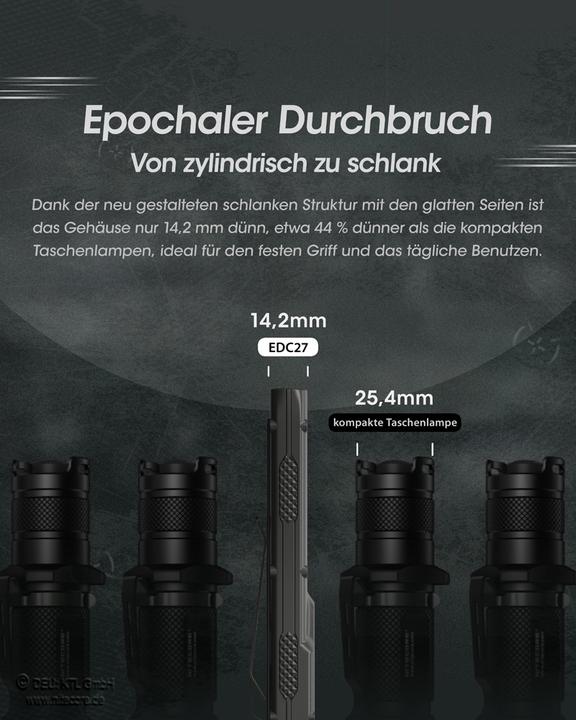 Produktbild Nitecore LED Taschenlampe EDC27, bis zu 3000 Lumen (13.56 cm, 3000 lm)
