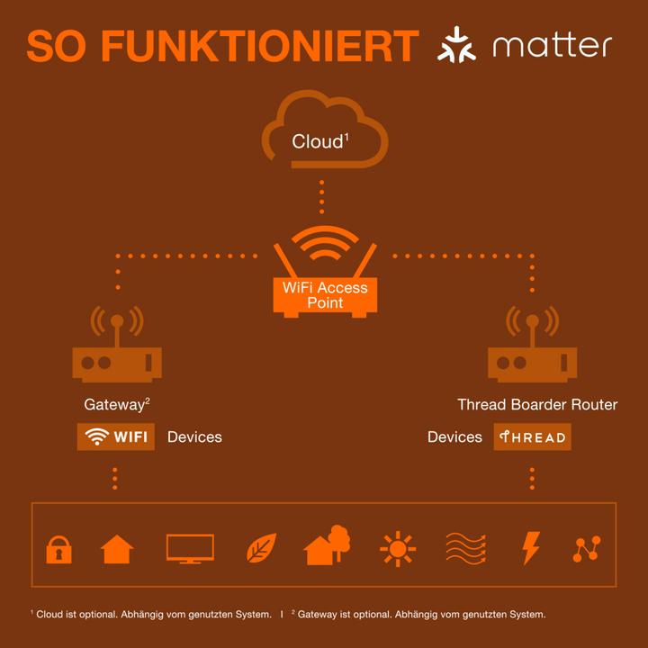 Productafbeelding Osram HOMELIGHTING Smart+ Funk-Steckdose