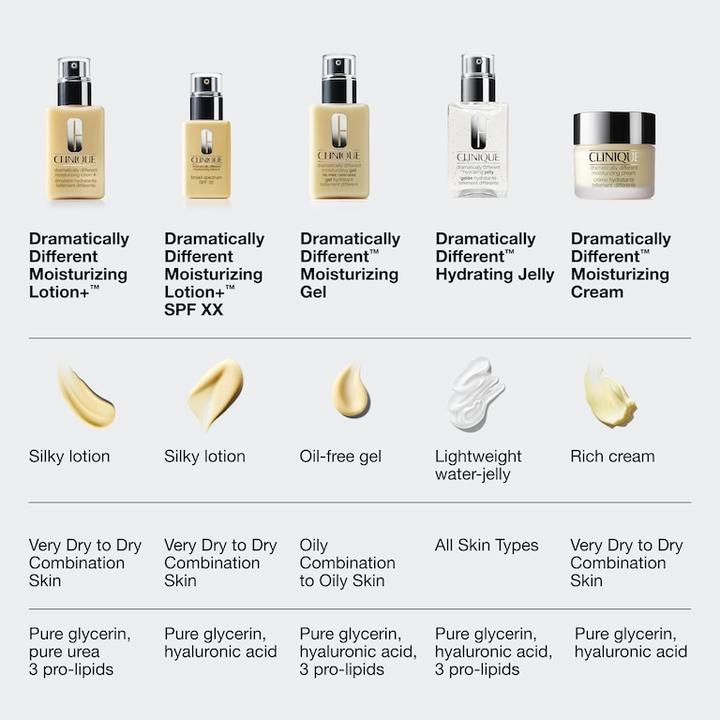 Produktbild Clinique Dramatically Different Moisturizing Lotion+ SPF50 75 ml (Sonnenlotion, SPF 50, 75 ml)