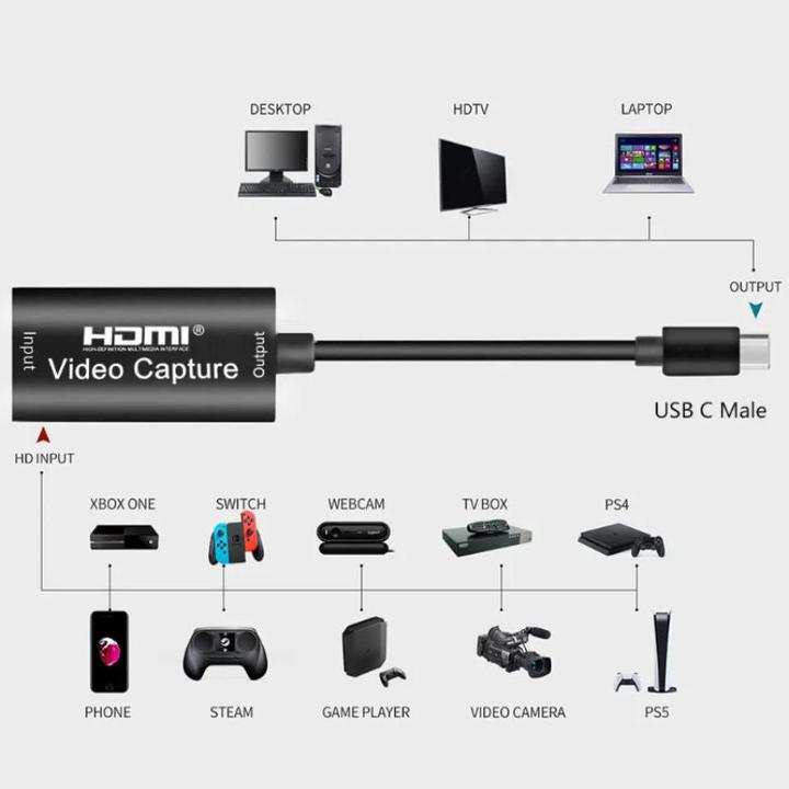 Produktbild Hermex USB Typ-C zu (USB Typ-C, HDMI, 6.40 cm)