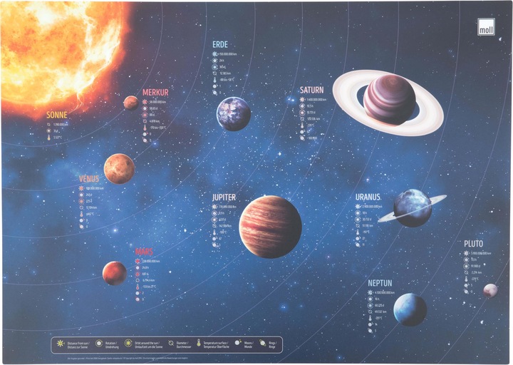 Produktbild Moll Schreibunterlage Planeten (49 x 38 cm)
