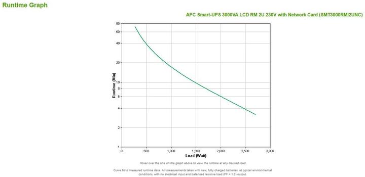 Actual product image APC Smart-UPS (3000 VA, 2700 W, Line-interactive UPS)