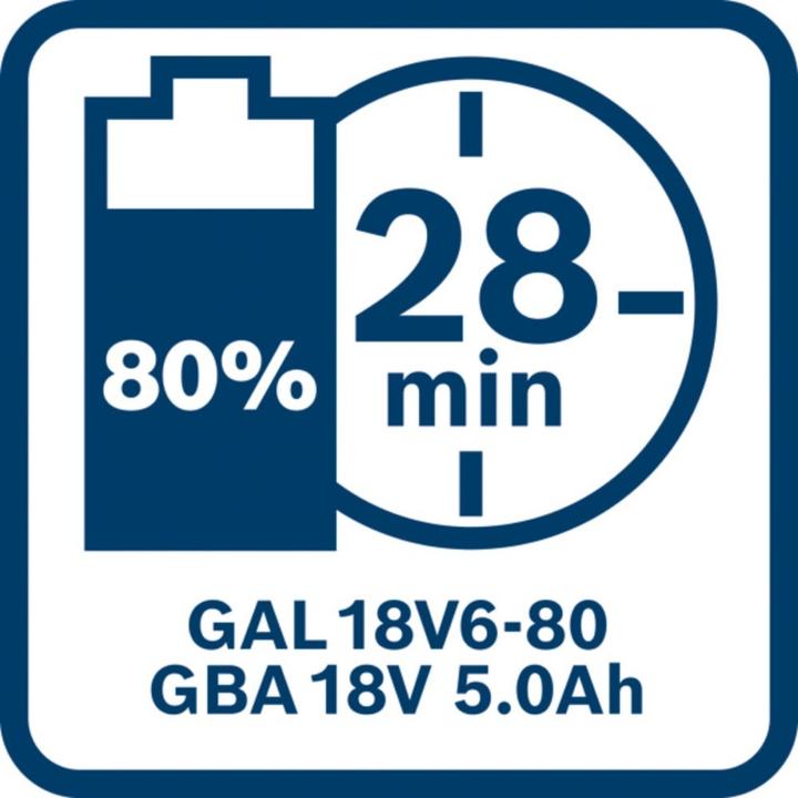 Produktbild Bosch Professional GBA 18V 5.0Ah (18 V)
