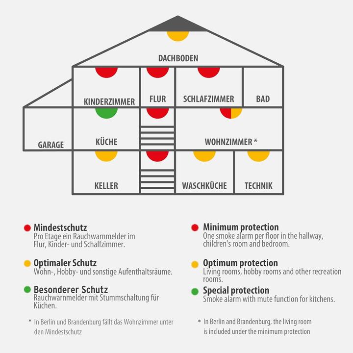 Productafbeelding Brennenstuhl Rookmelderset