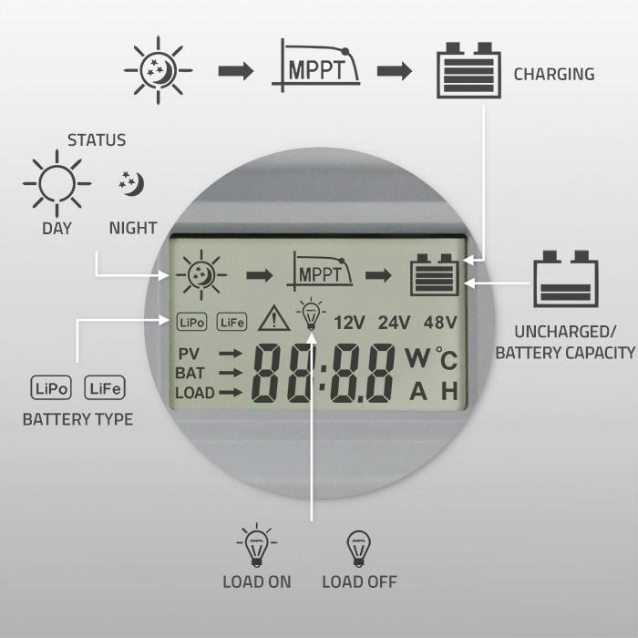 Actual product image Qoltec Solar MPPT charge controller with temperature sensor 20A |12V/24V | LCD display | 2 x USB