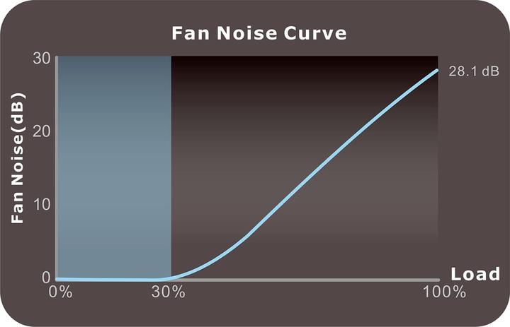 Actual product image Thermaltake Toughpower GF3 (1000 W)