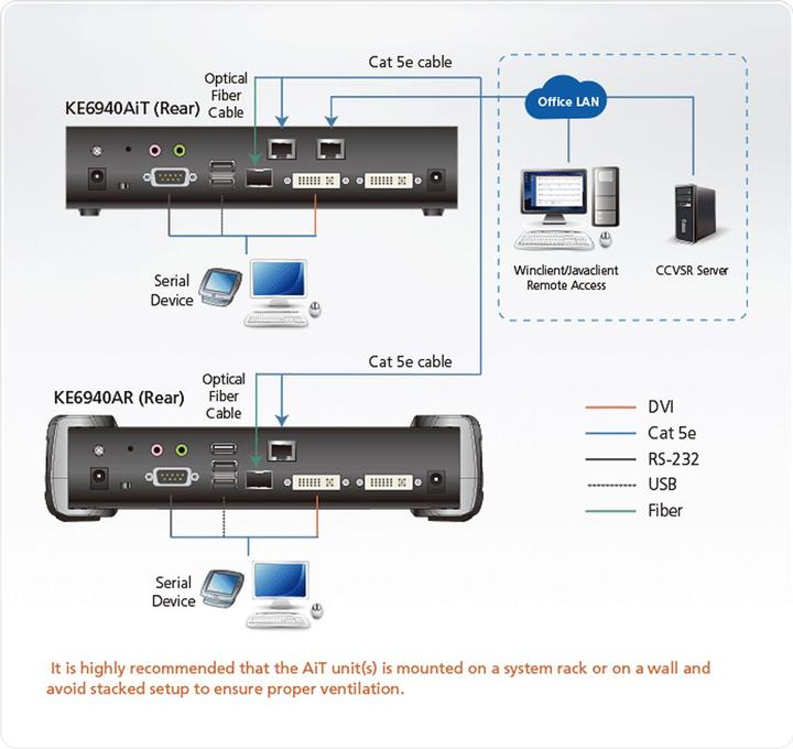 Produktbild Aten KE6940AIT DVI-I Dual Display KVM over IP Transmitter with Internet Access