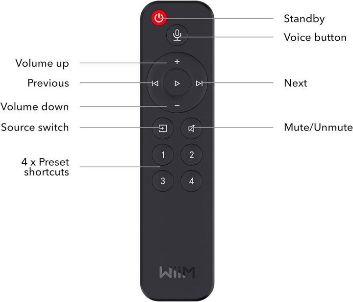 Immagine prodotto WiiM Voice Remote (Telecomando specifico per il dispositivo, Infrarossi)
