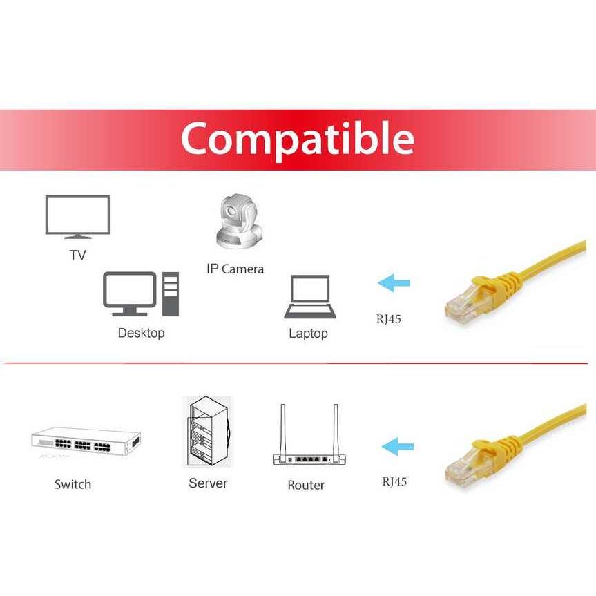 Thumbnail - equip Netzwerkkabel (S/FTP, CAT6, 10 m), Netzwerkkabel