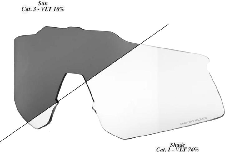 Spectacle replacement lenses