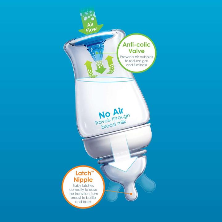 Immagine prodotto Munchkin Biberon (720 ml)