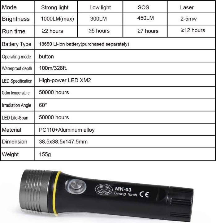 Actual product image Seafrogs Diving Torch 1000lm