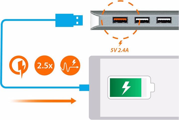 Immagine prodotto j5Create JCD383 (USB-C, 5 porte)