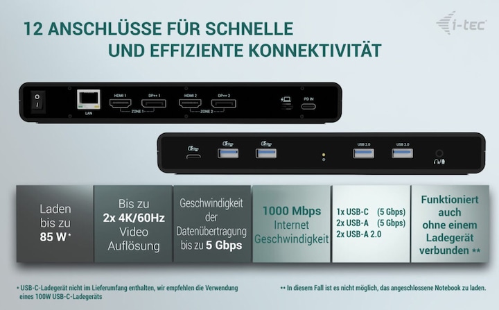 Actual product image i-tec Dual 4K (USB-C, 11 Ports)
