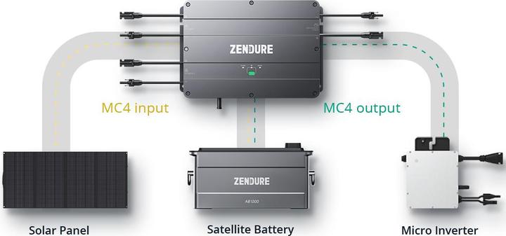 Immagine prodotto Zendure SolarFlow Set