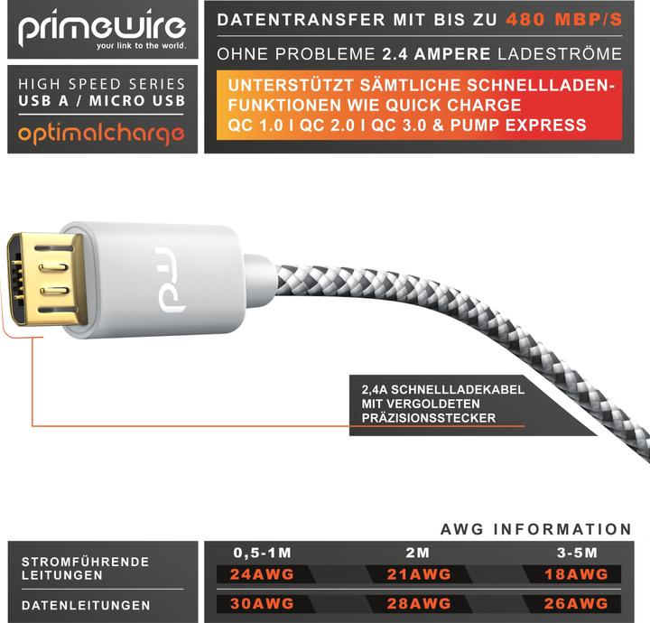 Actual product image Primewire Micro USB Cable - 2.4A MicroUSB Fast Charging Cable, Nylon, Metal Plug, Data Cable Charging Cable (1 m, USB 2.0)