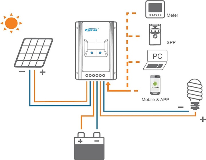 Produktbild Epever Tracer 4210AN