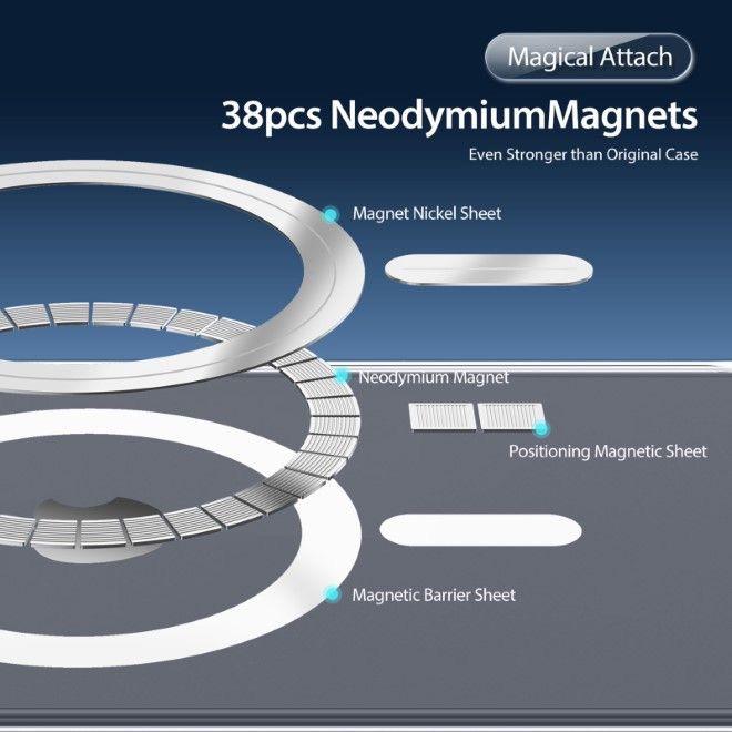 Image du produit Dux Ducis Clin (Apple iPhone 16e, Apple iPhone 17e)