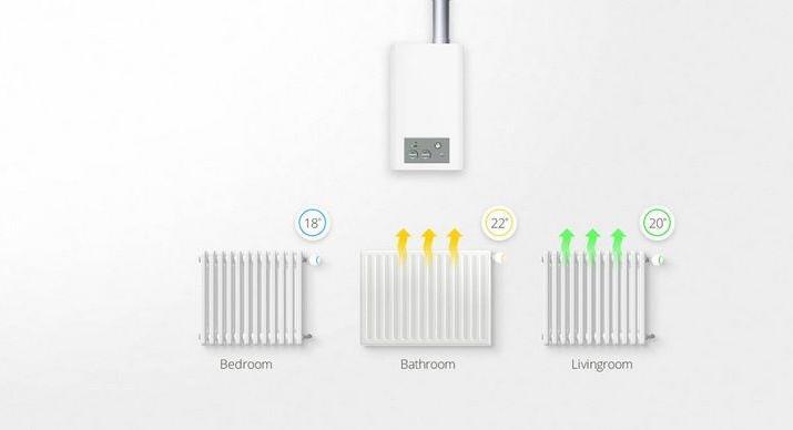Actual product image Nice Inteligentna głowica termostatyczna Heat-Control (FGT-001 ZW5 ZWE EU)