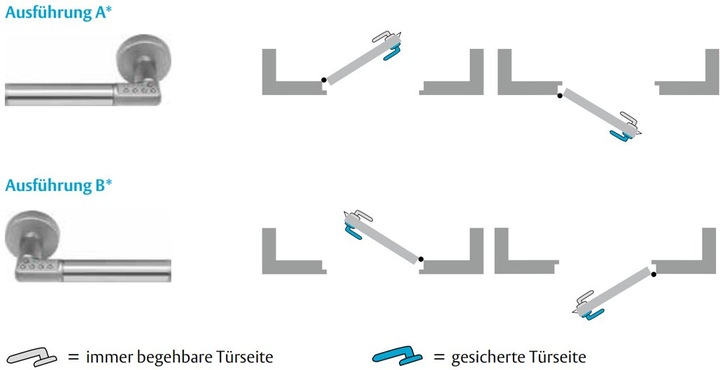 Actual product image effeff Code Handle