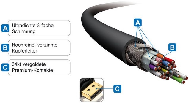 Produktbild Purelink DisplayPort — DisplayPort (3 m, DisplayPort)