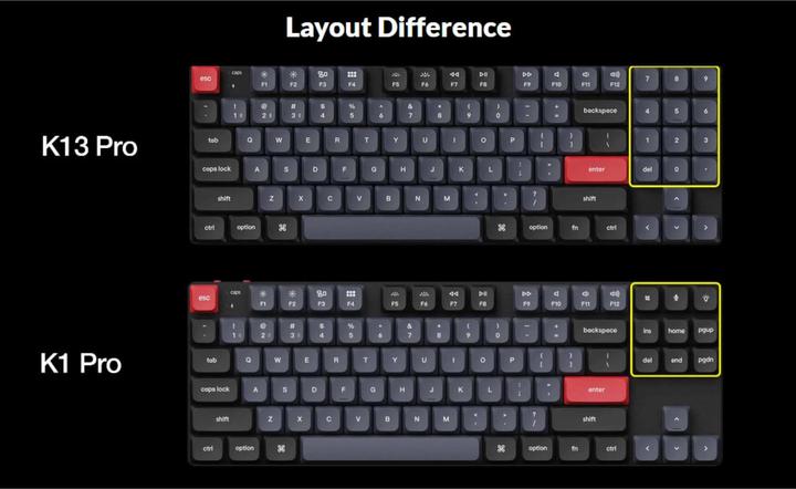 Actual product image Keychron K13 Pro (US, Wireless)