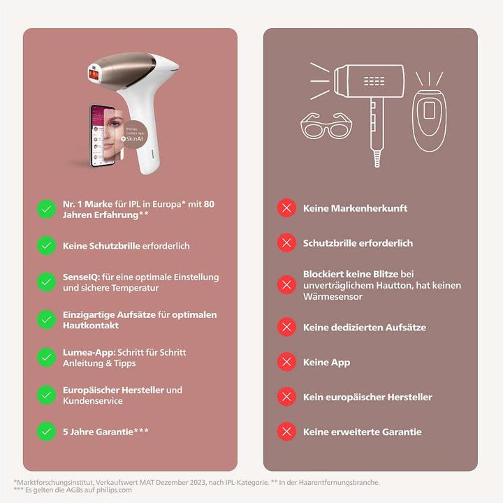 Immagine prodotto Philips Lumea Series 9900