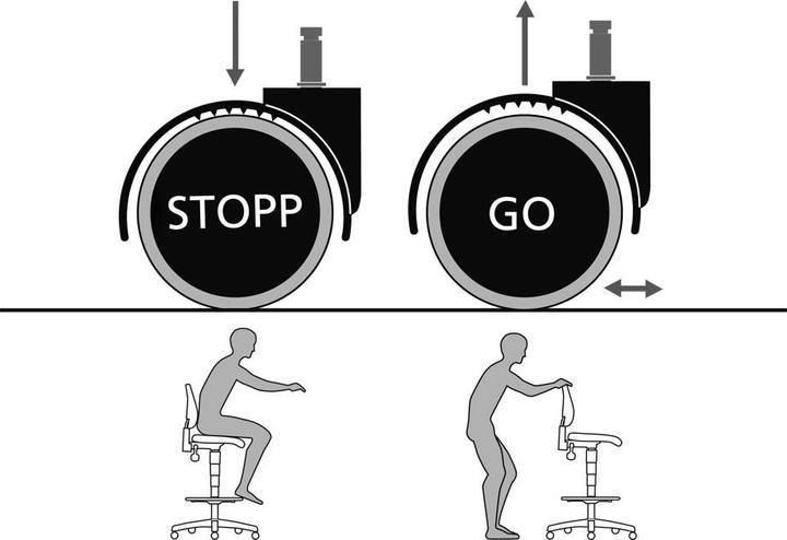 Produktbild Bimos Sitz-Stopp-Rollen, ESD