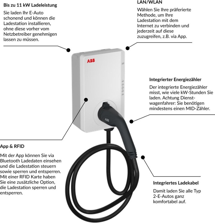 Actual product image ABB Terra AC (Type 2, 11 kW, 16 A, Hard wired)