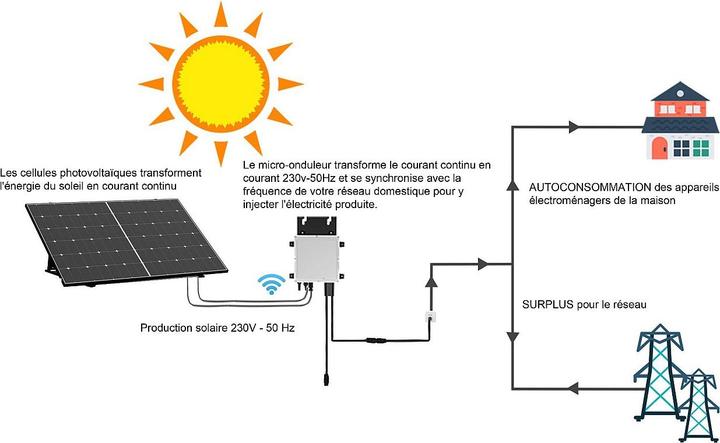 Produktbild Solargeo Luminoser (425 W)