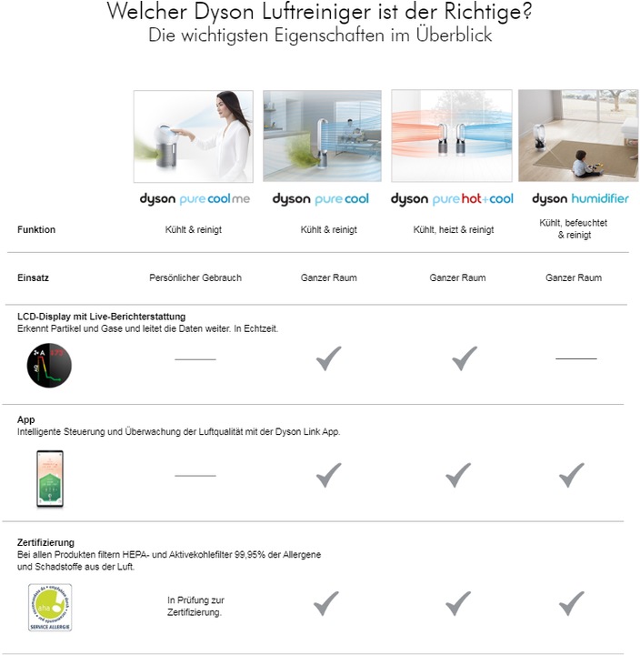 Image du produit Dyson Pure Cool Me (59 dB)
