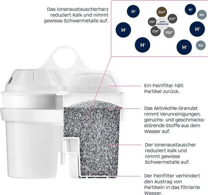 Produktbild BWT Soft Filtered (3x)