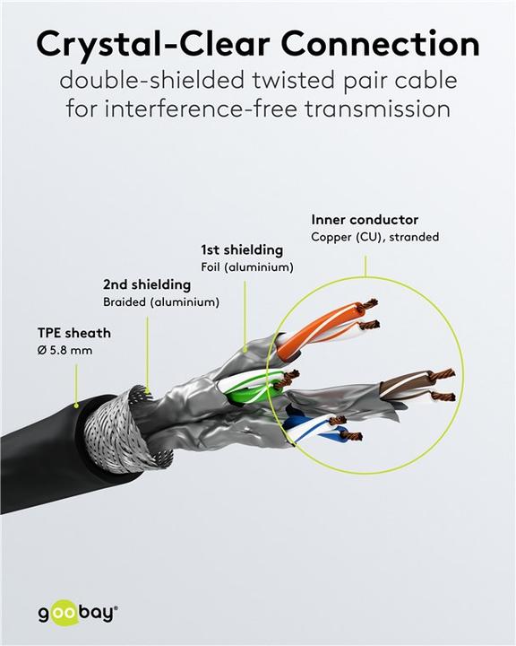 Actual product image Goobay CAT 6A Patchkabel S/FTP PiMF, schwarz (PiMF, S/FTP, CAT6a, 20 m)