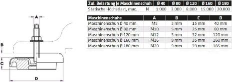 Image du produit Elmag Sabot de machine DM 160 mm