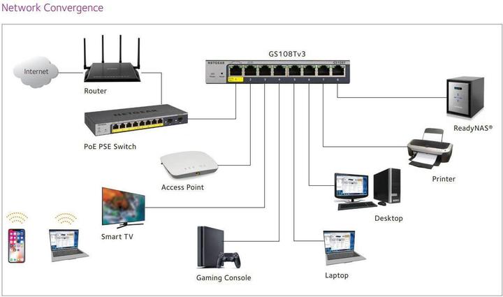 Produktbild Netgear GS108T-300PES (8 Ports)